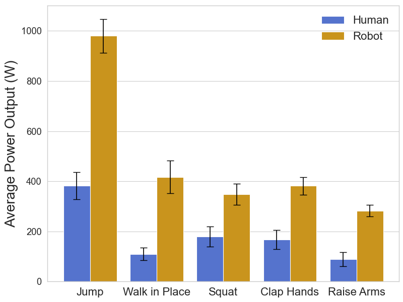 Bar comparison chart