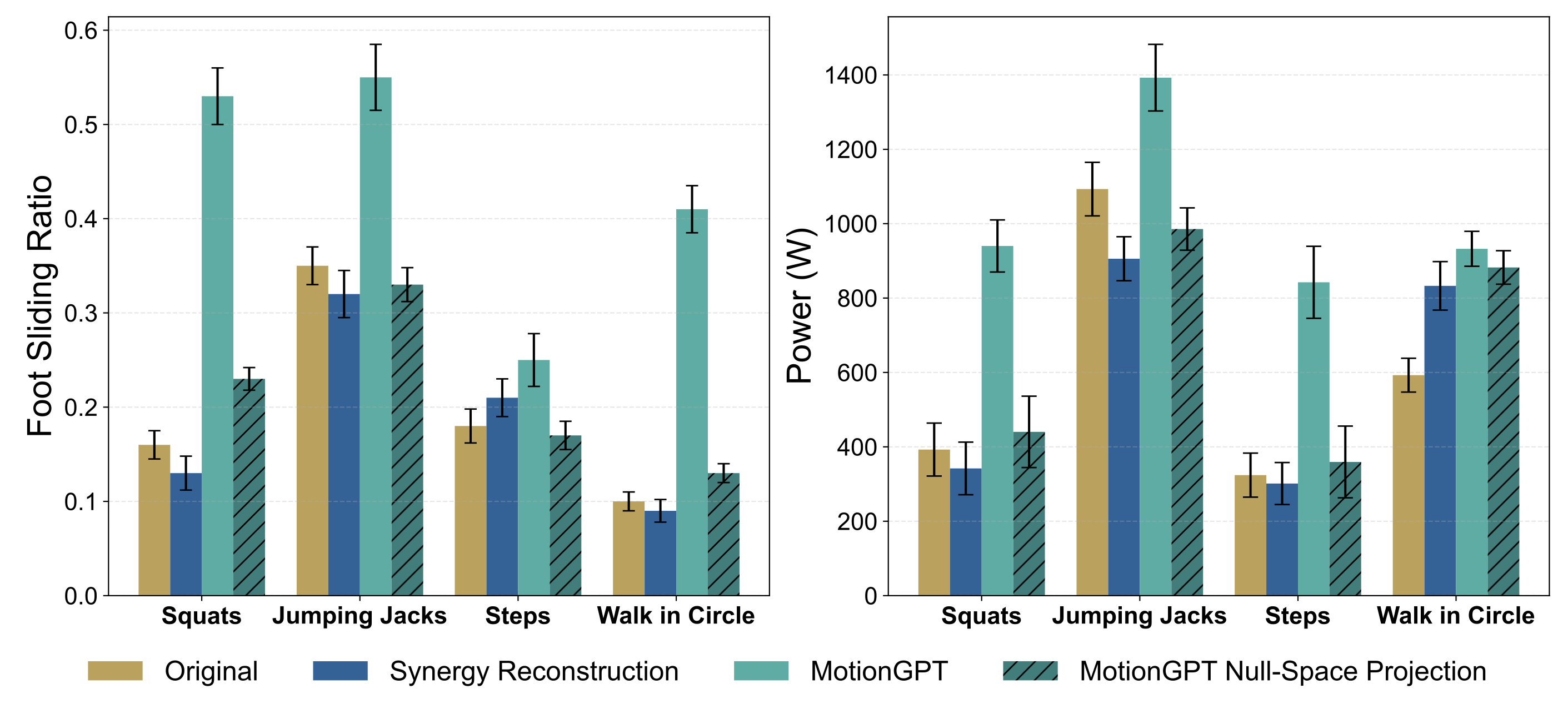 MotionGPT Foot Sliding Comparison